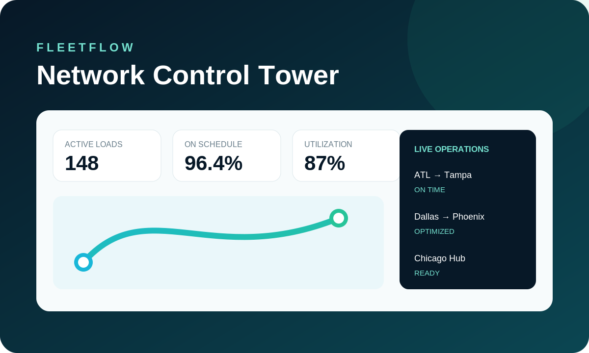 FleetFlow shipping and logistics website preview